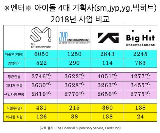 Discover How Much Jyp Idols Get Paid Per Month